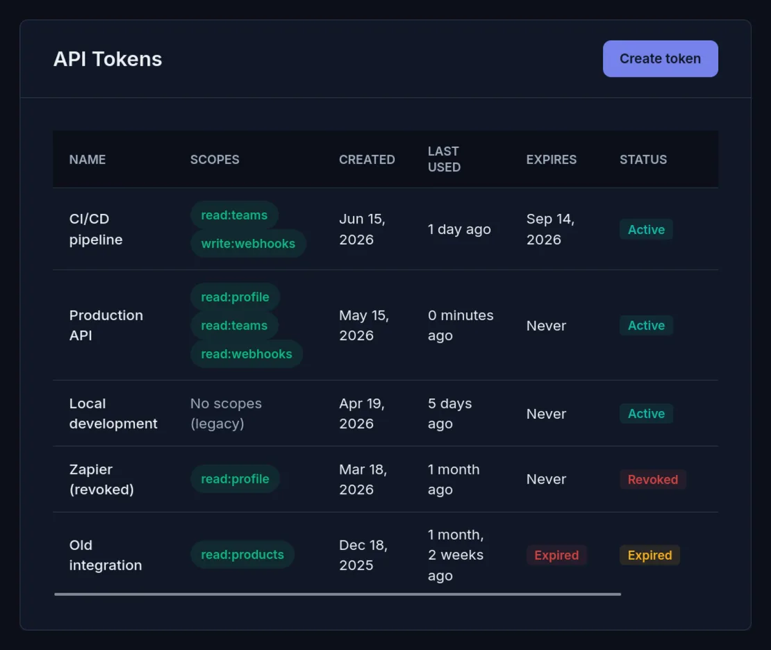 SpeedPy API tokens table with scopes, expiry and status